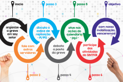 construirgrevesalarial2022